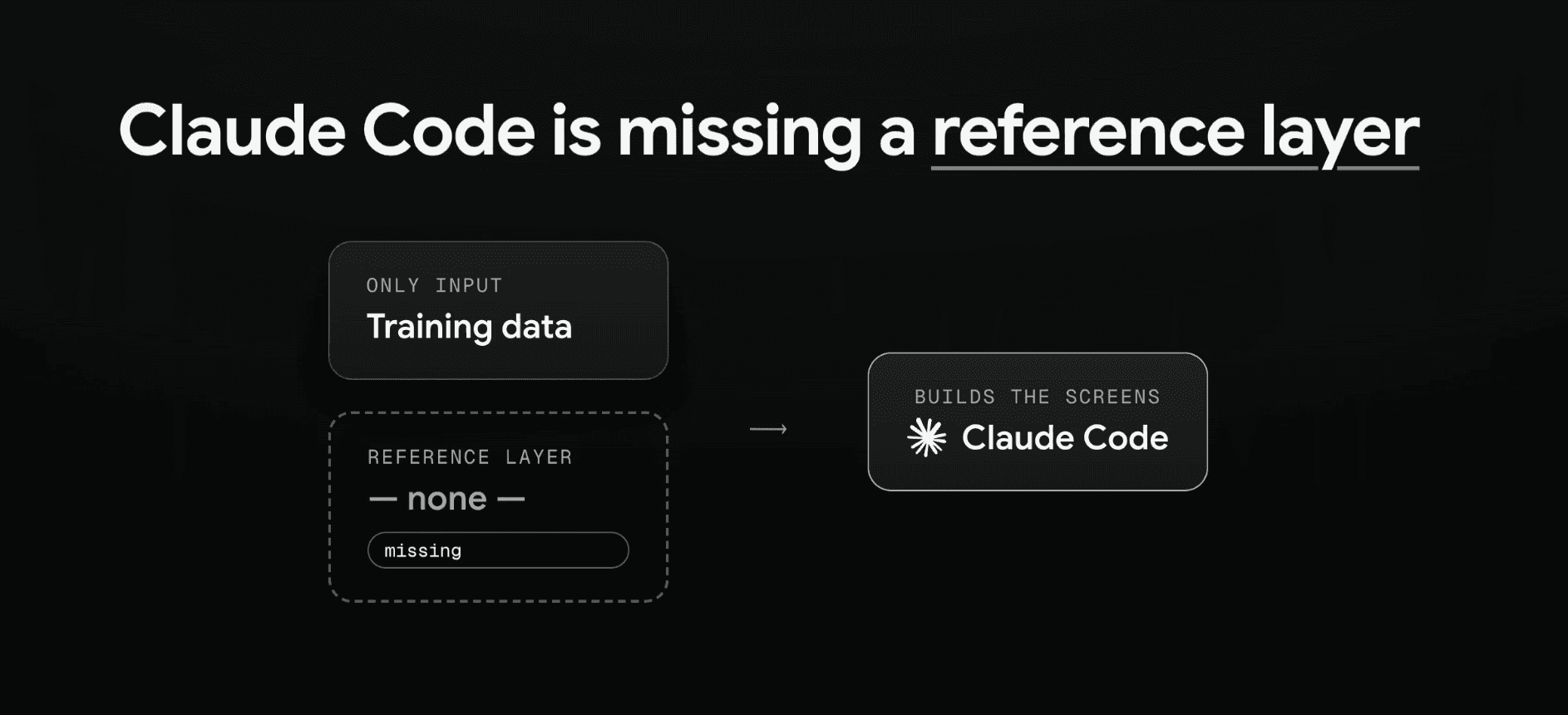 Claude Fable 5 for UI Design: Beautiful Output Every Time - Test 2: building a full multi-screen flow with the Mobbin MCP
