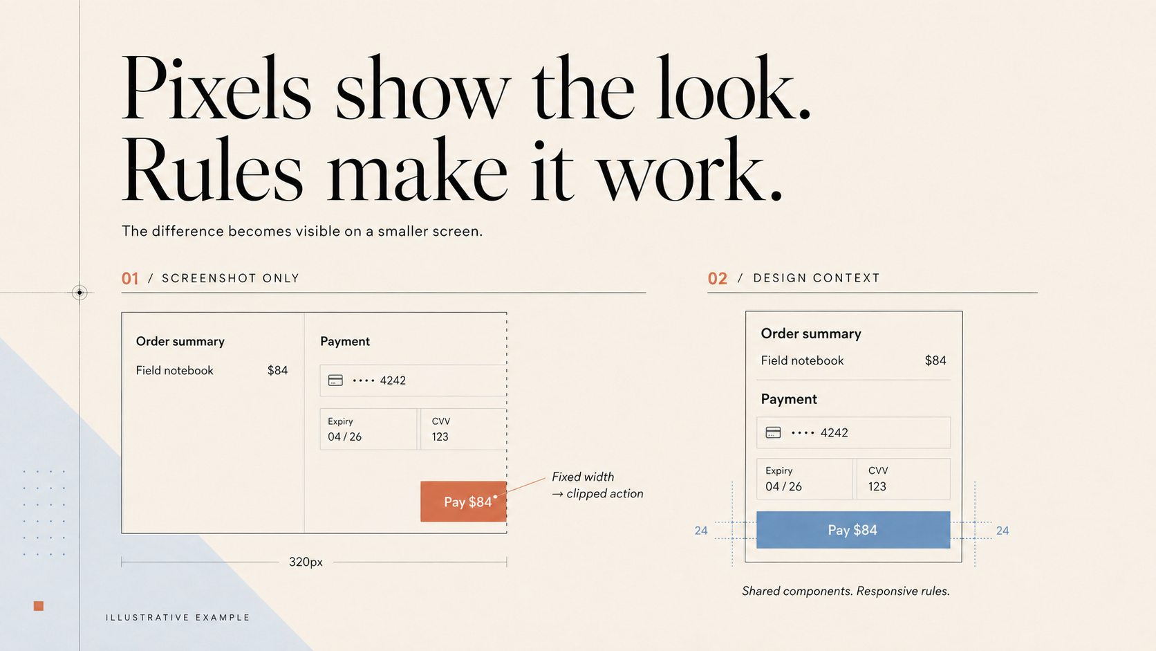Illustrative comparison of a fixed-width checkout clipped on a narrow screen and a checkout that reflows into one column.