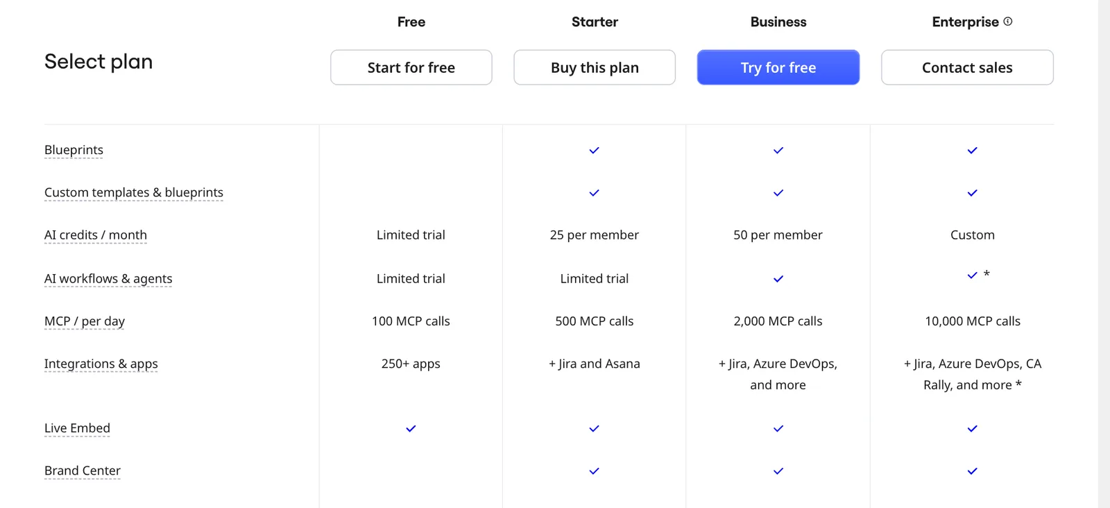 Miro pricing comparison table showing 100, 500, 2,000 and 10,000 MCP calls per day on Free, Starter, Business and Enterprise