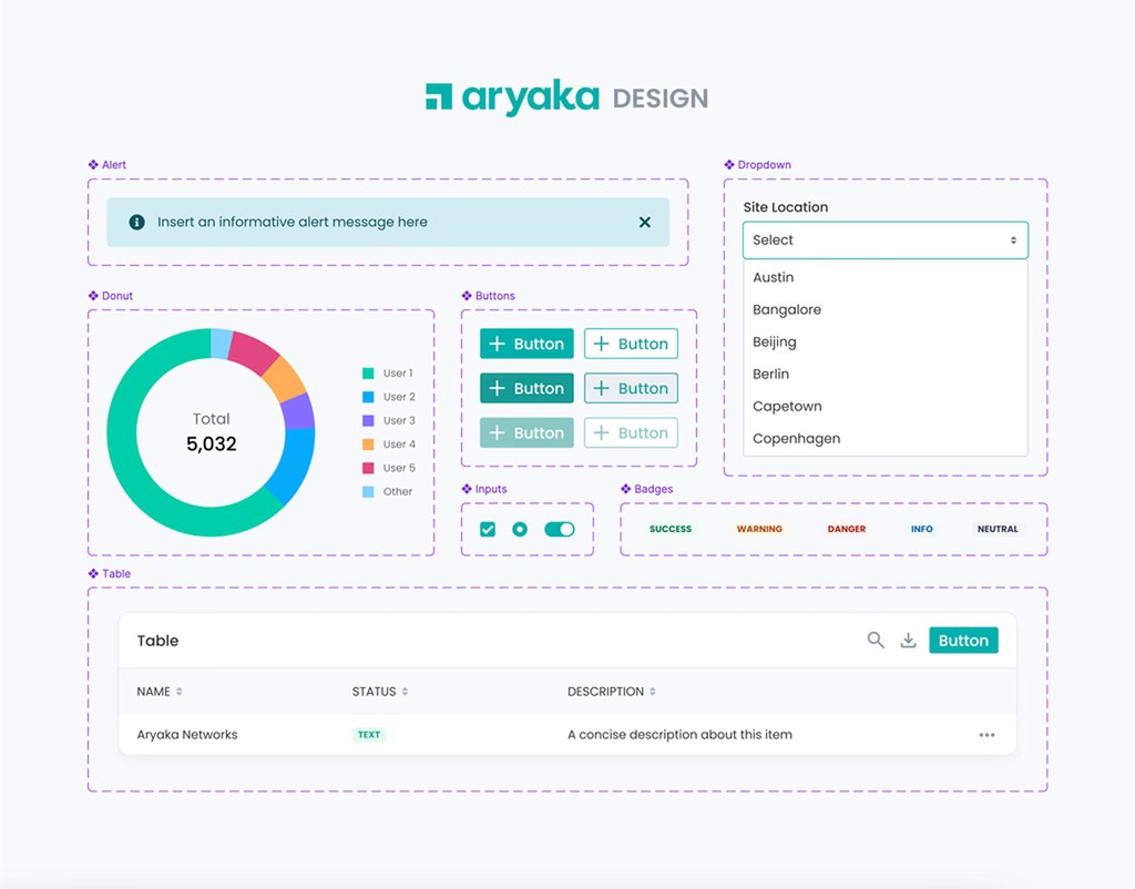 Cybersecurity design system